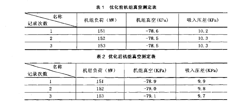 水環(huán)真空泵優(yōu)化改造歷程