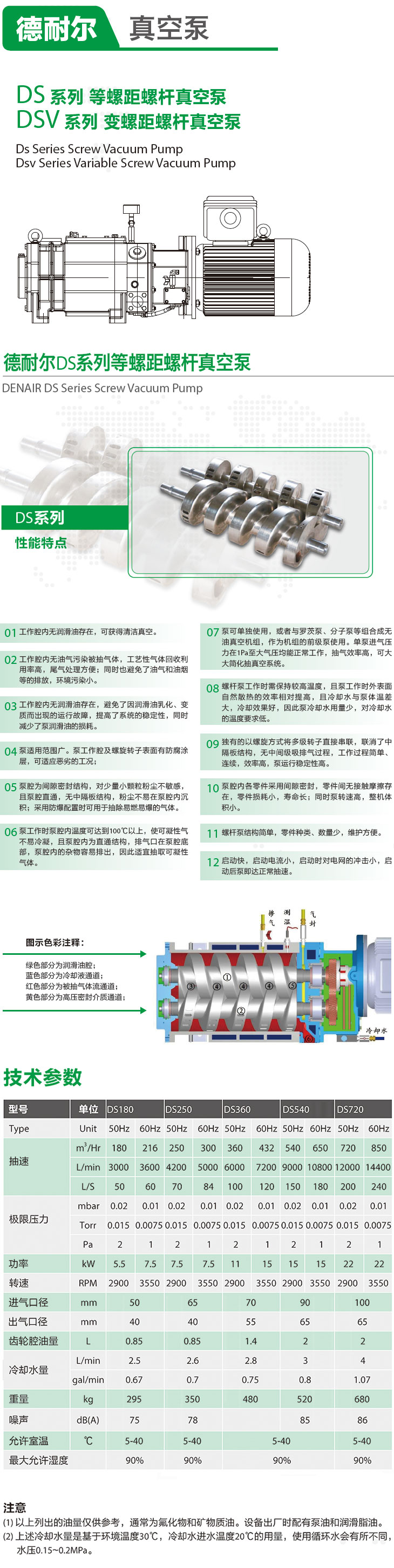 干式螺桿真空泵